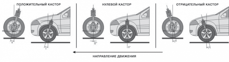 Углы установки колёс — Википедия